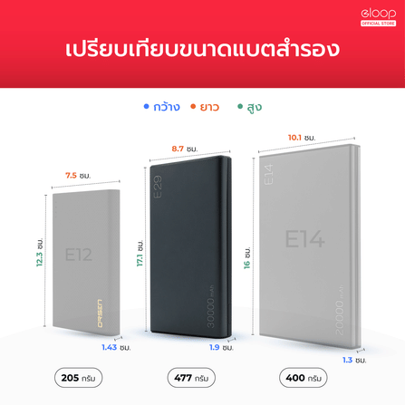 แบตเตอรี่สำรอง ORSEN BY ELOOP  E29 สีดำ ความจุ 30000MAH เทคโนโลยีชาร์จเร็ว PD 20W QC3.0_4
